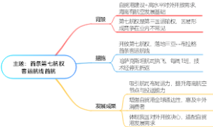 主题：首条第七航权客运航线首航