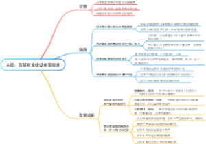 主题：智慧农业建设全面提速