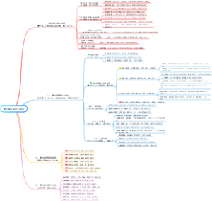 申论最全高分方法论