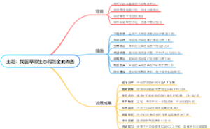 主题：我国草原生态得到全面改善