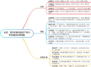 主题：提升农业综合生产能力加快建设农业强国