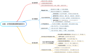 主题：冰雪旅游持续释放新活力