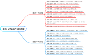 主题：2025国内国际新闻