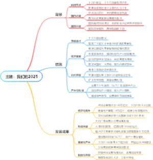 主题：我们的2025