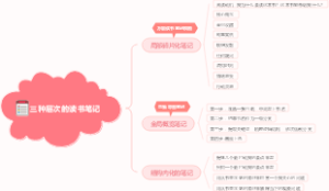 三种层次的读书笔记