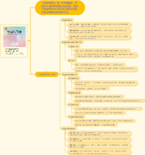 《早起的奇迹》