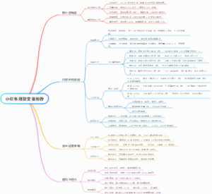 小红书爆款文案创作