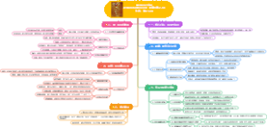 《秘密》思维导图