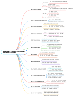 播音主持资格考试 马克思主义新闻观和中国社会主义新闻事业的方针原则