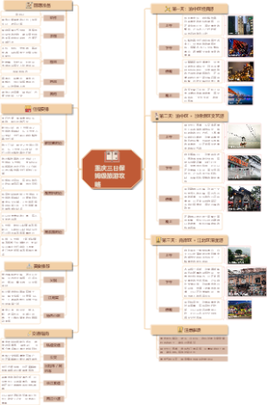 重庆三日保姆级旅游攻略