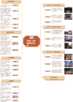成都三日保姆级旅游攻略