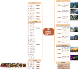 张家界三日保姆级旅游攻略
