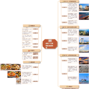 威海三日保姆级旅游攻略