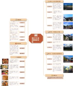 丽江三日保姆级旅游攻略