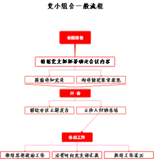 党小组会一般流程
