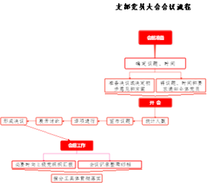 支部党员大会会议流程