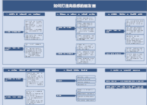 如何打造高级感的朋友圈