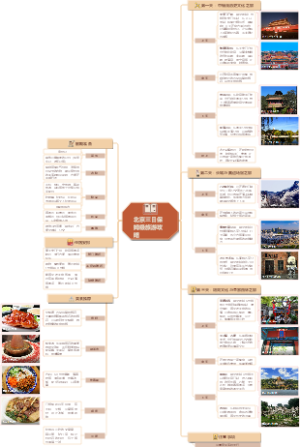 北京三日保姆级旅游攻略