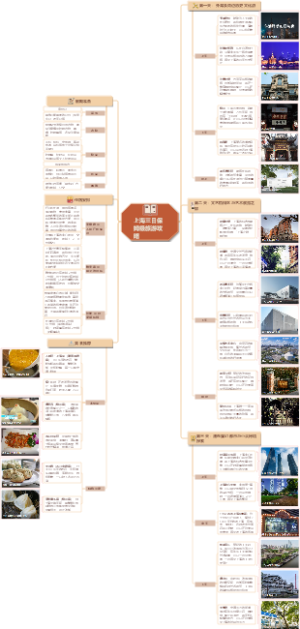 上海三日保姆级旅游攻略