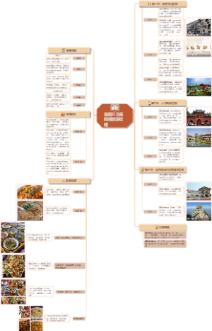 洛阳三日保姆级旅游攻略