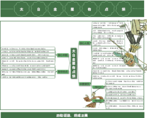 《太白金星有点烦》