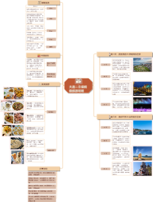 大连二日保姆级旅游攻略