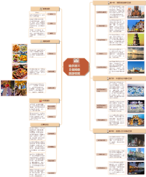 哈尔滨三日保姆级旅游攻略