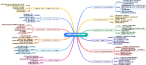 《习总书记关于全面从严治党论述摘编》