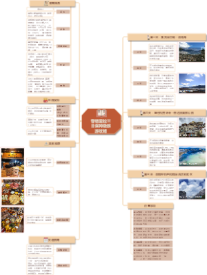 香格里拉三日保姆级旅游攻略