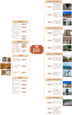 厦门五日保姆级旅游攻略