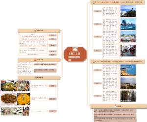 日照二日保姆级旅游攻略