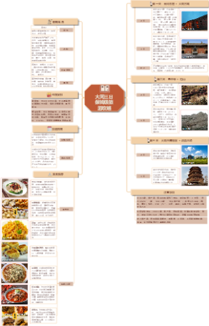大同三日保姆级旅游攻略