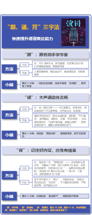 3招搞定语言表达