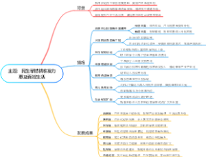 主题：民生举措精准发力惠及百姓生活