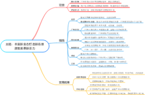 主题：丰富新业态打造新场景激发消费新活力