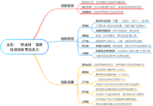 主题：“新国补”落地持续激发市场活力