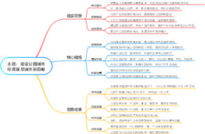 主题：建设公园城市绘就宜居城市新画卷
