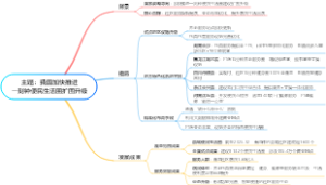 主题：我国加快推进一刻钟便民生活圈扩围升级