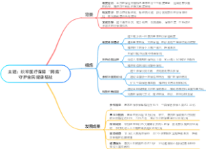 主题：织牢医疗保障“网底”守护全民健康福祉