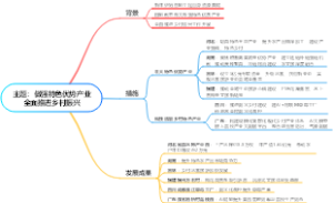主题：做强特色优势产业全面推进乡村振兴