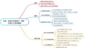 主题：海南自贸港封关“满月“开放引力显著增强