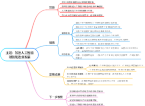 主题：加速人工智能赋能制造业发展