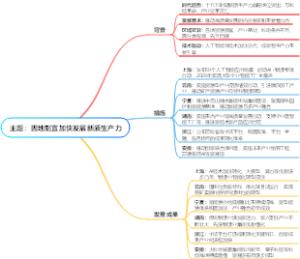 主题：因地制宜加快发展新质生产力