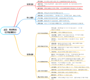 主题：向新向优 经济破浪前行