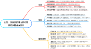 主题：激发脱贫地区新动能推进乡村全面振兴