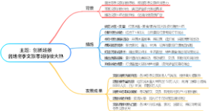 主题：创新场景各地冬季文旅市场持续火热