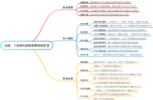 主题：工业绿色低碳发展成效显著