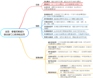 主题：幸福河湖成为群众家门口的诗和远方