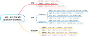 主题：特色旅游专列助力冬季文旅持续升温