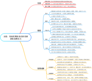 主题：各地拓展新业态新场景激发消费活力